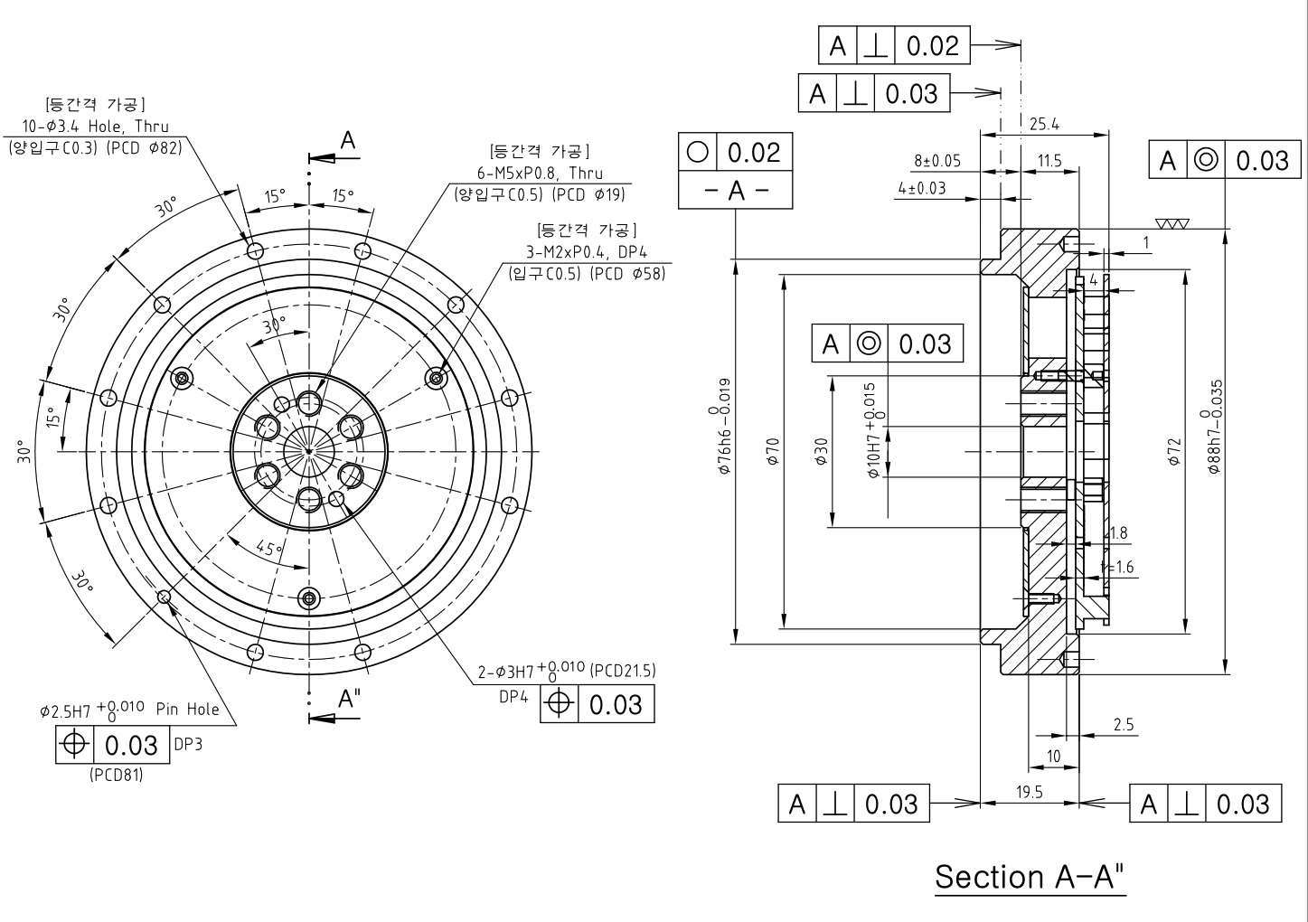 Joint Torque Sensors