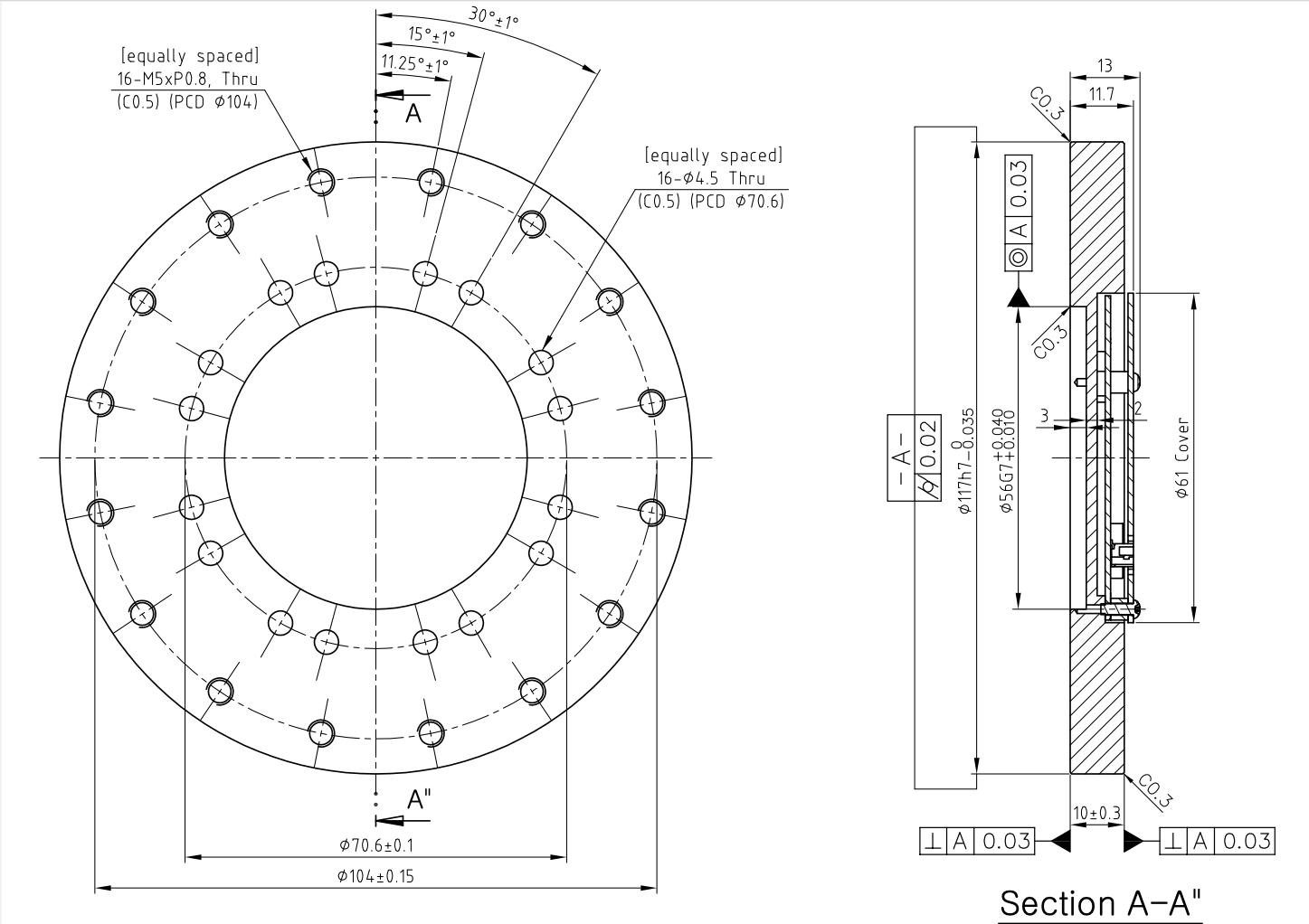 Joint Torque Sensors